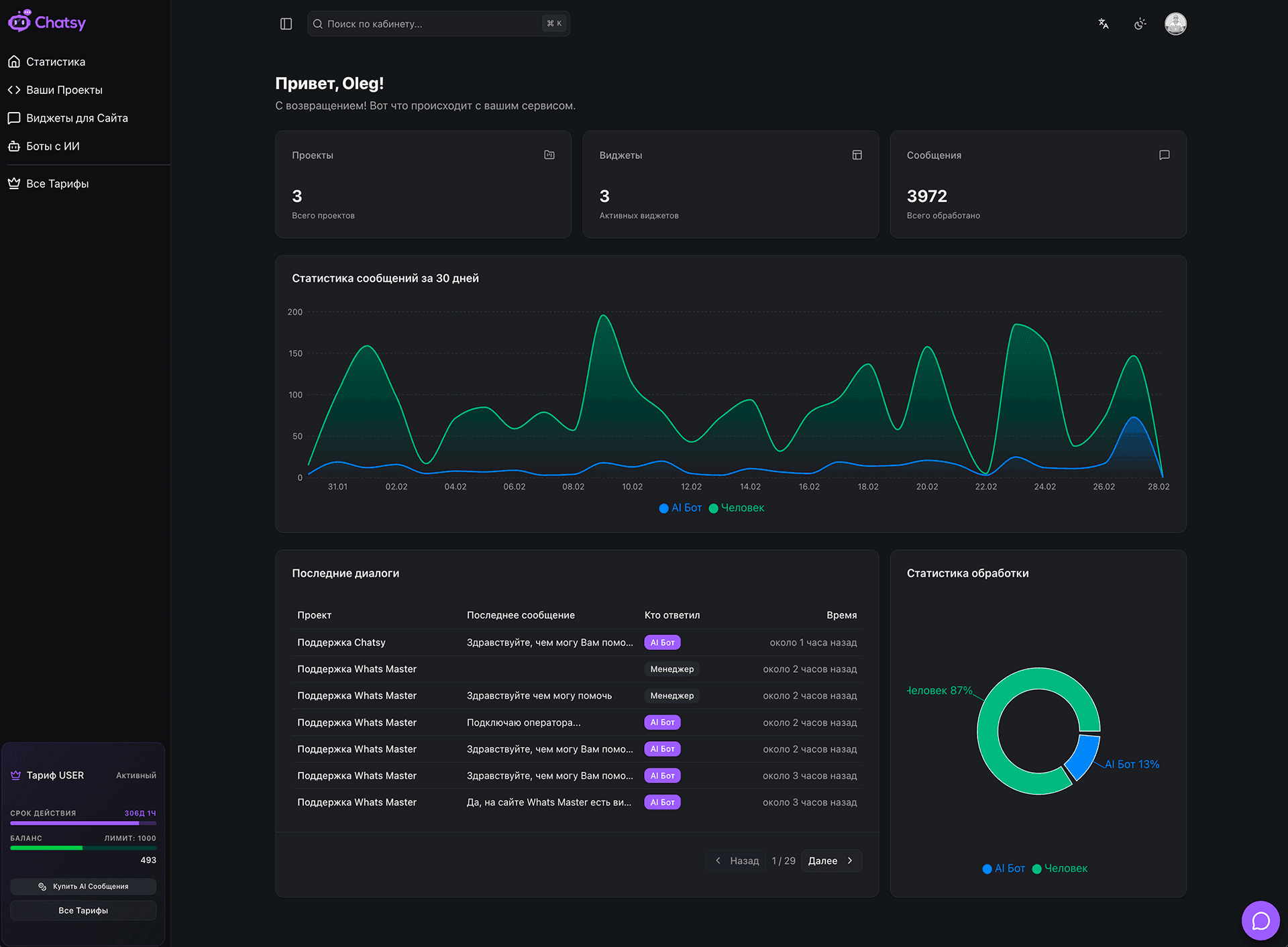 Chatsy Dashboard Preview